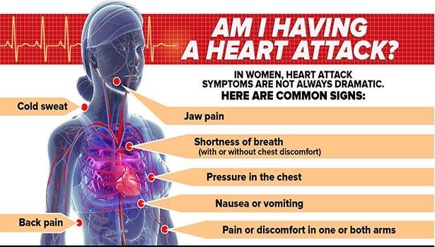 பெண்களுக்கு மாரடைப்பு வருவதற்கான காரணங்களும்... செய்ய வேண்டியவையும்...