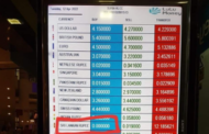 வெளிநாடுகளில் பணமாற்று நிறுவனங்கள் இலங்கை ரூபாவை கொள்வனவு செய்வதை நிறுத்தியுள்ளது..!!