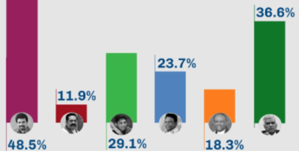 பொருளாதார நெருக்கடியை யாரால் தீர்க்க முடியும்?